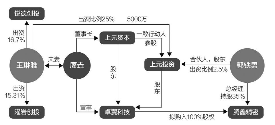 卓翼科技创始人夏传武的出身