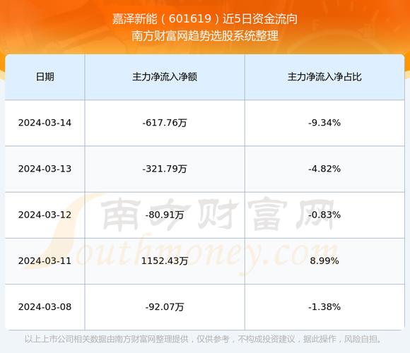 嘉译新能股票分析与建议