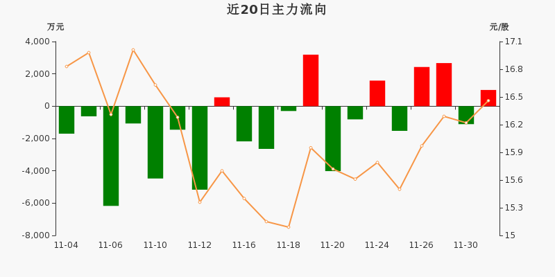 振芯科技走势分析