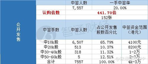 股票定价原理及方法