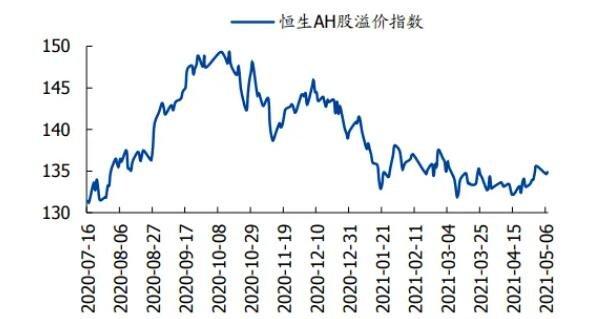 股票负溢价是什么意思