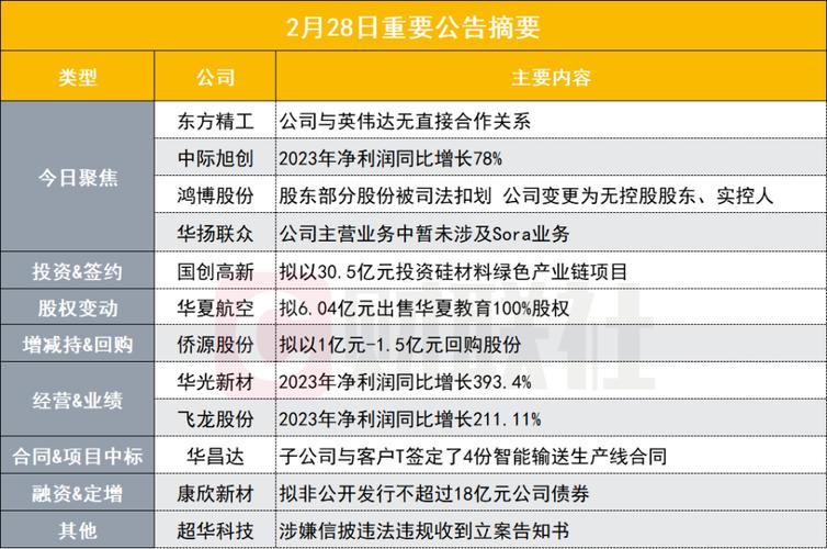 机器人行业股票分析与投资建议