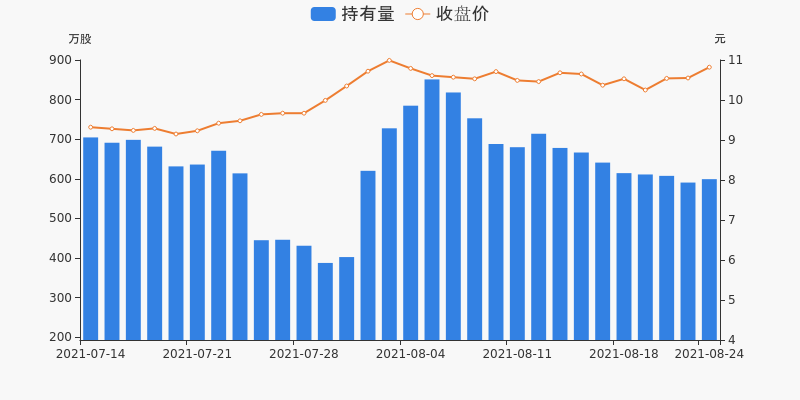 捷顺科技股价分析与展望