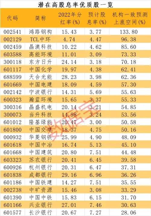 长沙银行龙头股票分析与投资建议