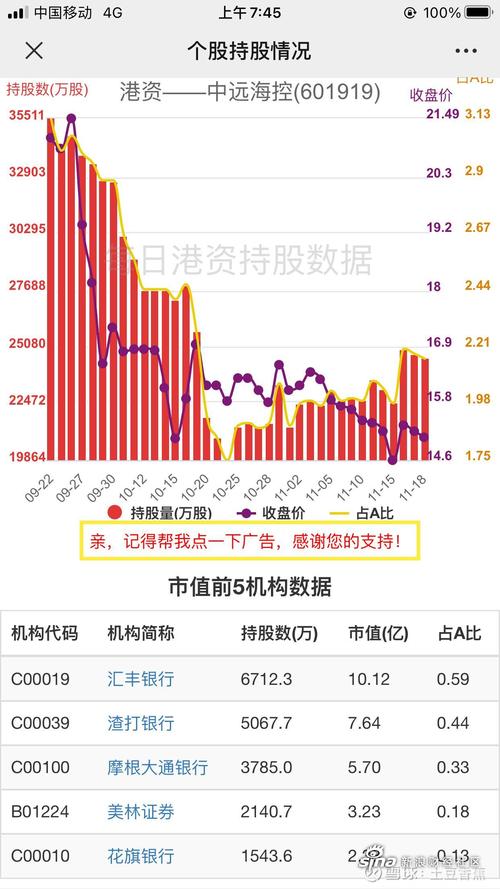 新浪资金流入股票分析