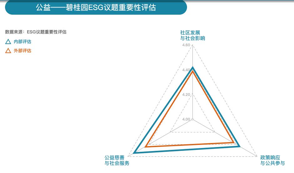 科技战略评估