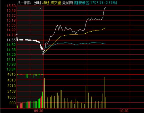 大宗流入为负股票涨停什么意思