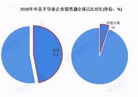 中美新集公司