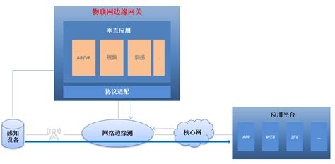 首信科技是外包吗