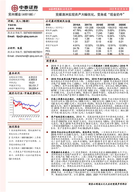 兖矿集团股票行情