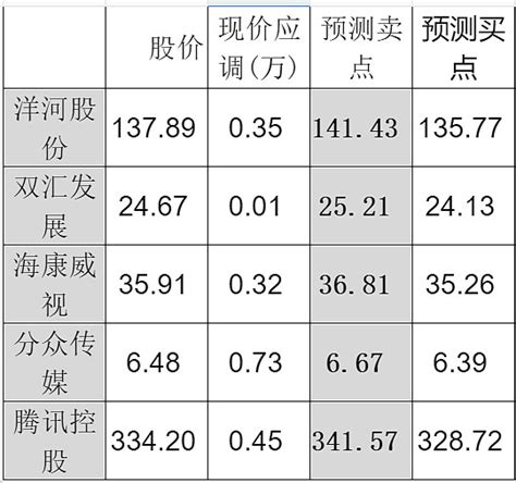 抄袭客户股票交易犯法吗