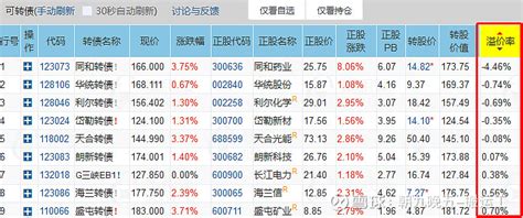 可转换债券可以公开发行吗