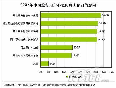 旅游电子商务发展趋势论文范文