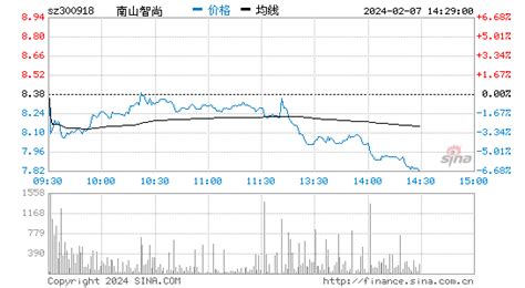 泰尚科技