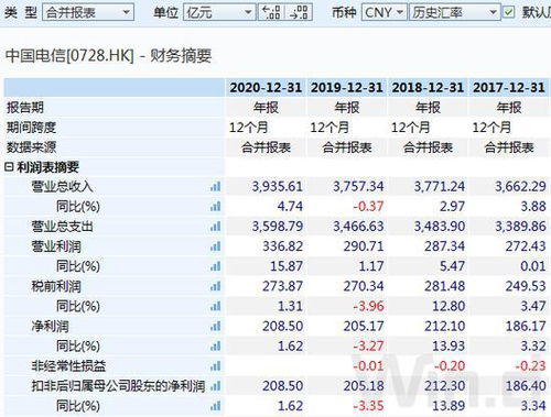 电信股票派发时间是几点到几点