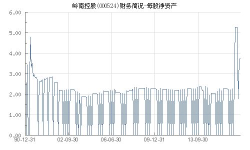 岭南控股走势