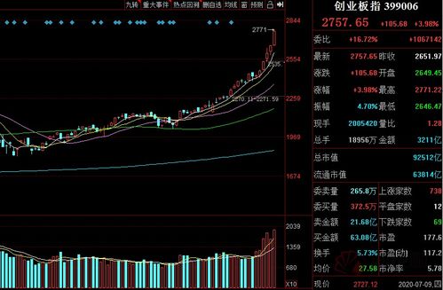 创业板全部股票名单