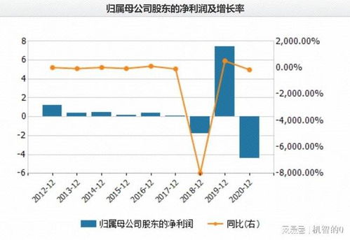 谷爱凌代言股票涨停