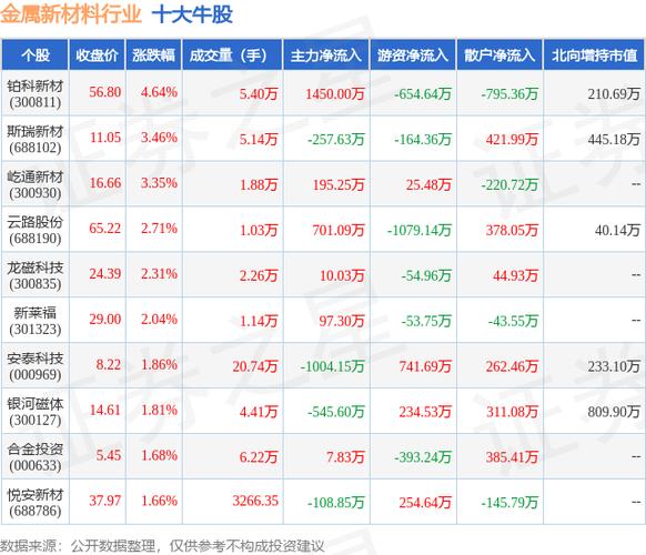 最热门的金属股票排名