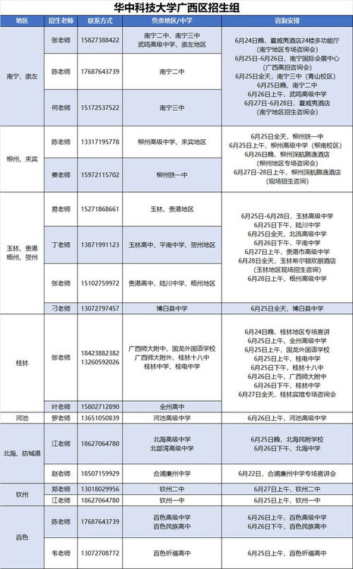 华中科技大学专升本报名