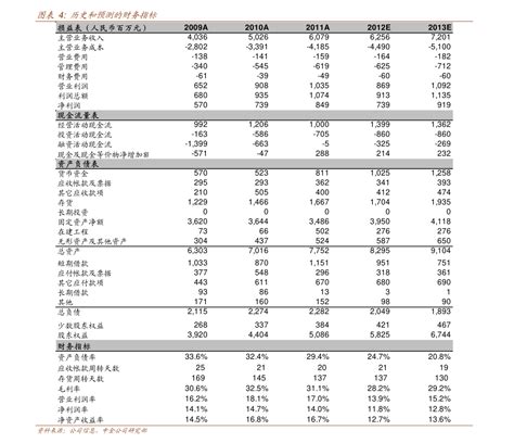 中国石油企业股票代码