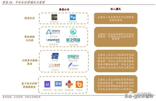 保险科技包括哪些方面