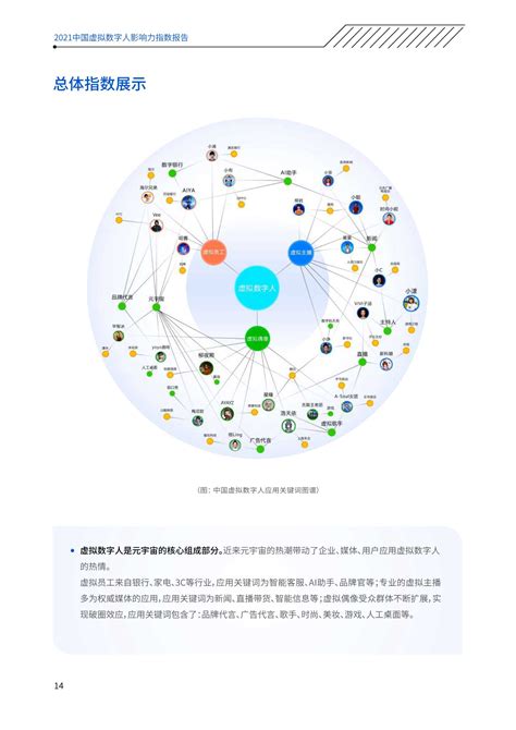 虚拟数字人应用