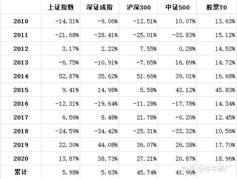 哪种股票有回调现象