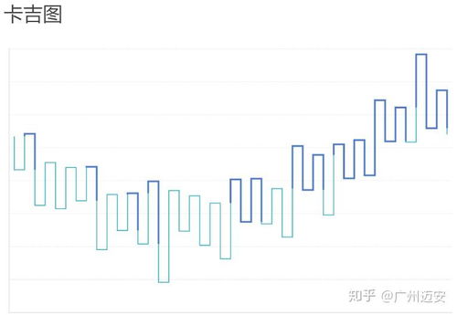 股票类型分几种类型