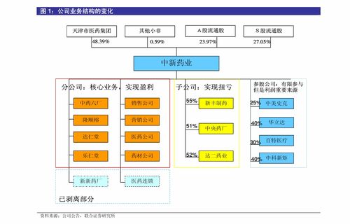 股票指数在哪查