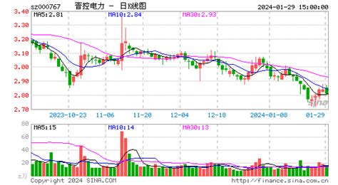 漳泽电力股票分析报告