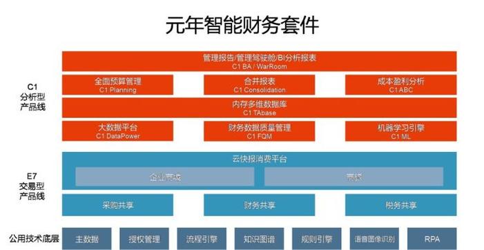 元年科技最新融资