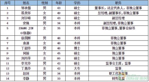 5位数的股票代码是什么股