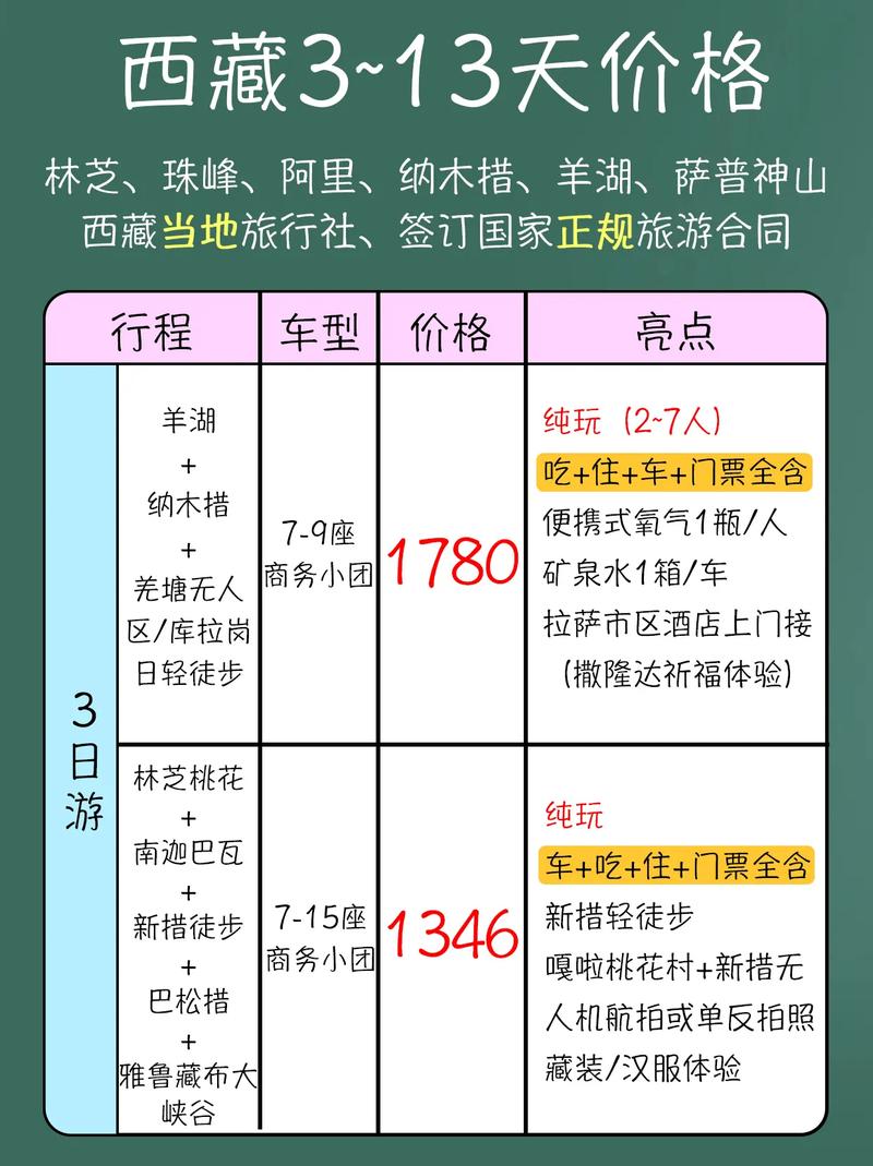 沙巴最佳旅游月份