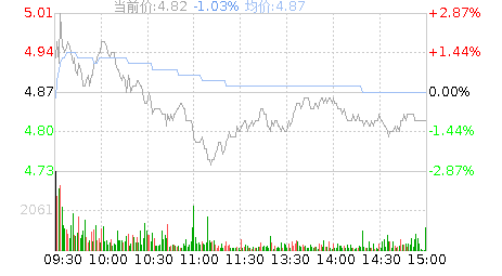 天沃科技前景怎么样