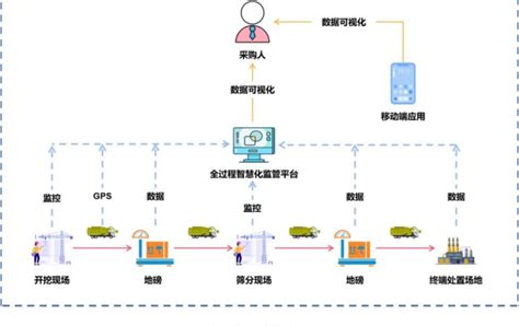 瑞泰环保科技怎么样