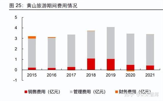 黄山旅游市场现状分析