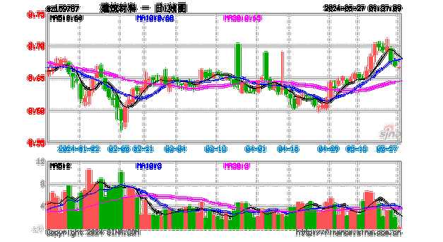 海螺水泥股价下跌分析市场波动与行业前景