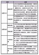 凯普林募投项目变更挑战与机遇并存