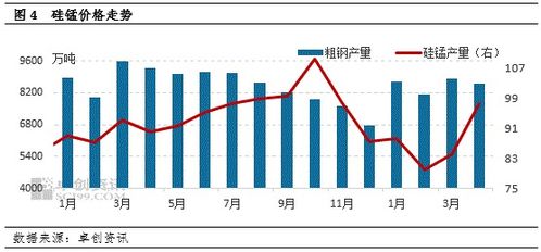 锰硅产能分析