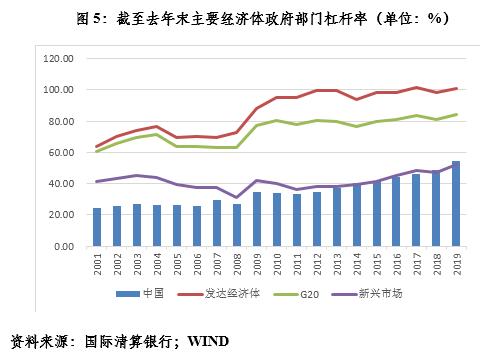 挤出效应货币需求