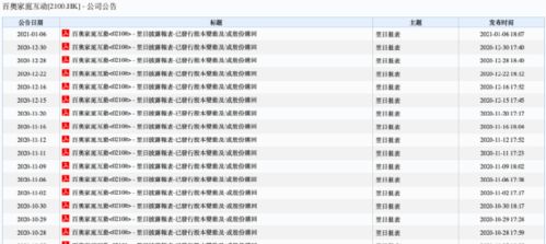 加科思公司宣布斥资万港元回购万股