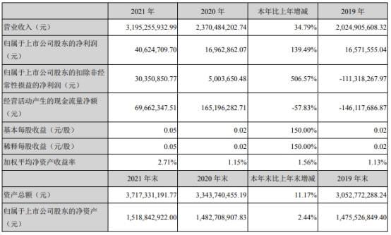 银邦股份主营业务