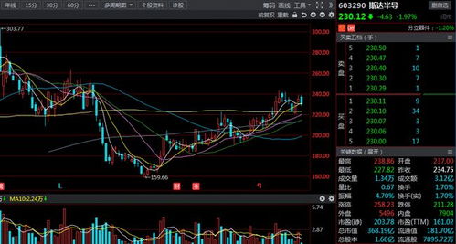 银河证券大基金三期成立半导体材料设备与封测板块的配置新机遇