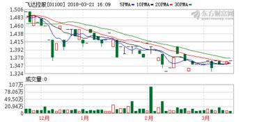 富石金融发布盈警预期年度纯利大幅下滑，市场信心受挑战