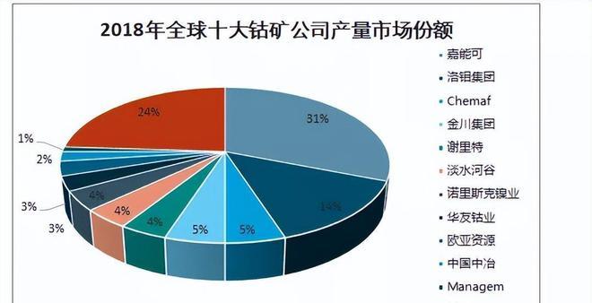 背景分析