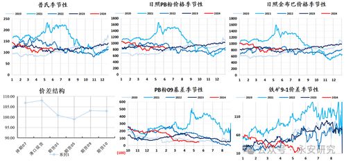 研究方法