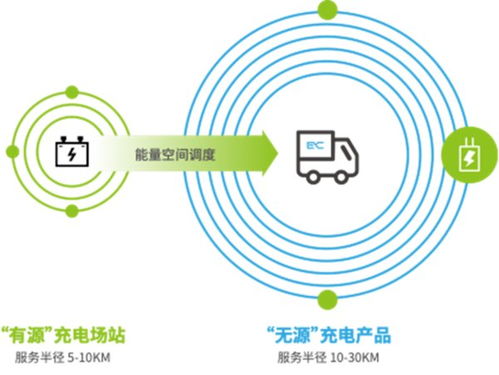 电动汽车供应链数据提供商收购