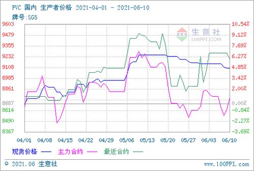 生意社：月日国际二甲苯市场暂稳运行