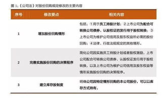 华设集团：调整回购股份价格上限